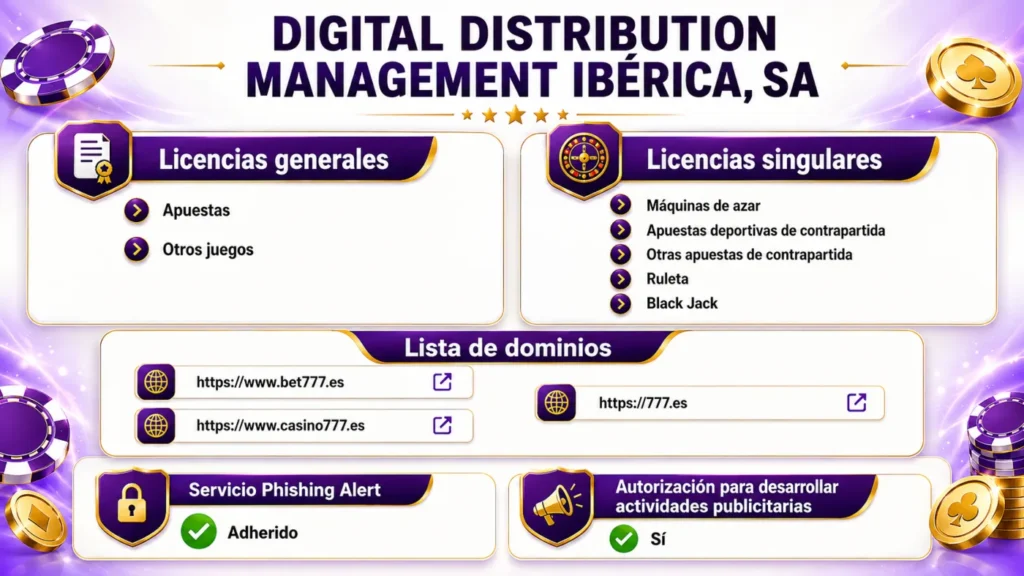 Licencias generales y singulares de Digital Distribution Management Ibérica en el registro de la DGOJ