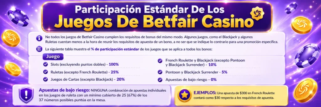Tabla de participación estándar de Betfair Casino: las tragaperras cuentan al cien por cien para el requisito de apuesta y el blackjack solo al diez.