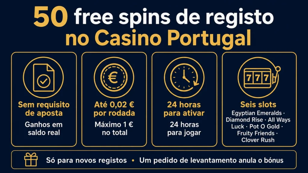 As condições dos 50 free spins de registo do Casino Portugal: sem requisito de aposta, até 0,02 € por rodada, 24 horas para ativar e 24 para jogar, seis slots elegíveis