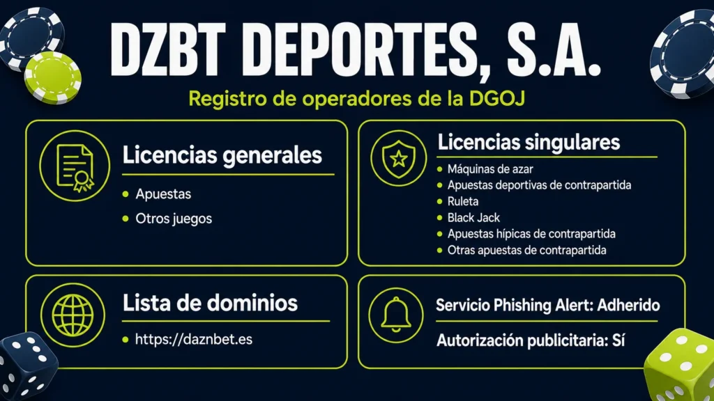 Licencias generales y singulares de DZBT Deportes, S.A. en el registro de la DGOJ, con daznbet.es como único dominio